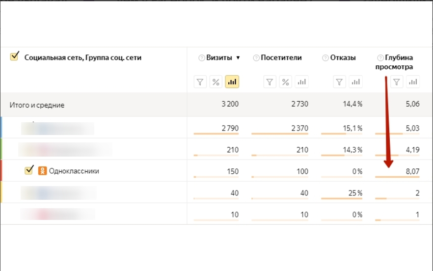 Веб-аналитика в «Яндекс.Метрике». Изображение 2