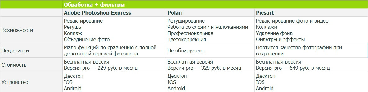 Сравнение приложений для работы с визуалом