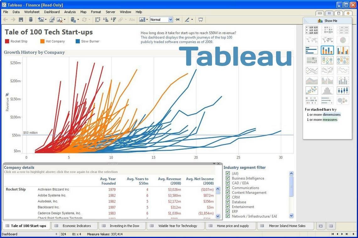 Визуализация данных в Tableau