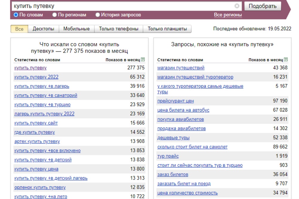 Поисковые запросы в Yandex.Wordstat