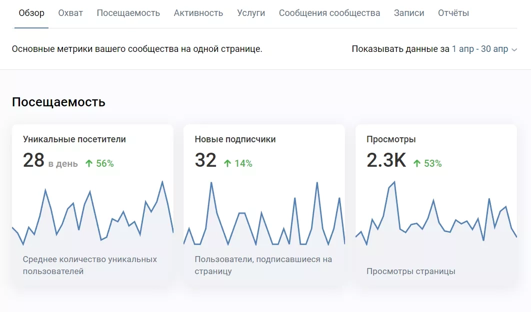 Статистика сообщества ВКонтакте