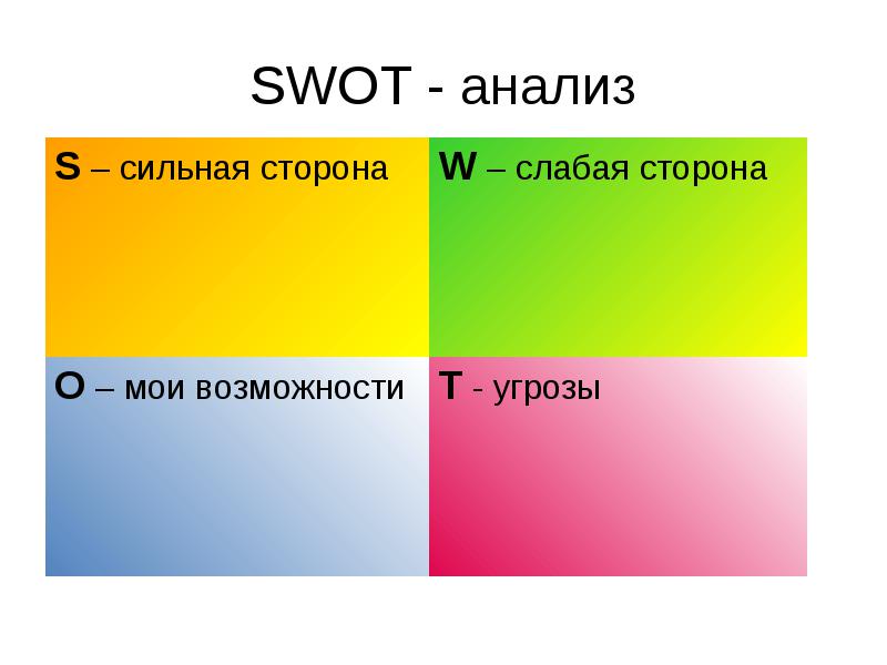 Анализ конкурентов можно углубить с помощью метода SWOT-анализа