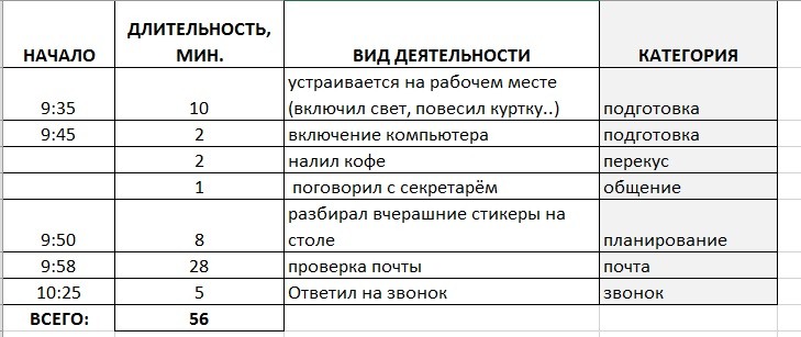 Хронометраж как персональная система учета времени презентация